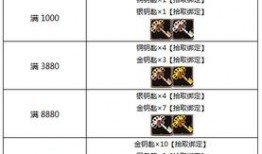 cfm活动最新爆料限时钥匙,独家攻略助你轻松解锁宝藏